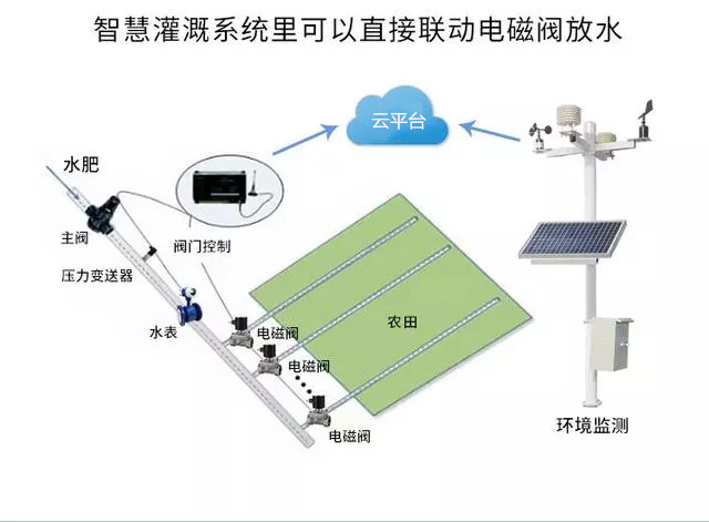 農業物聯網，未來農業發展的一把利器